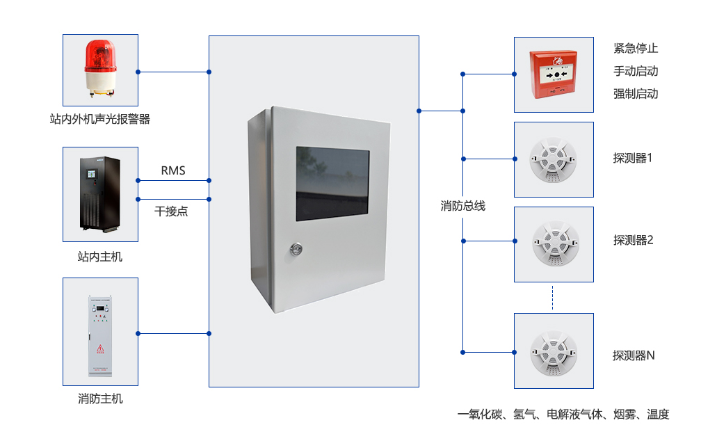 儲能電站消防系統