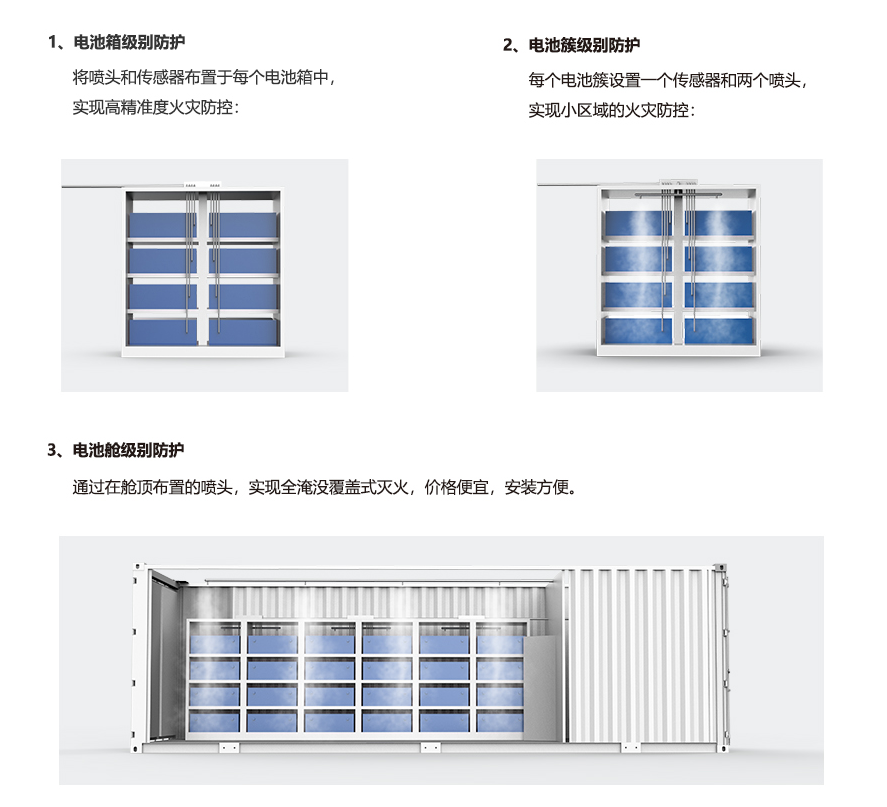 電化學儲能艙滅火系統.png